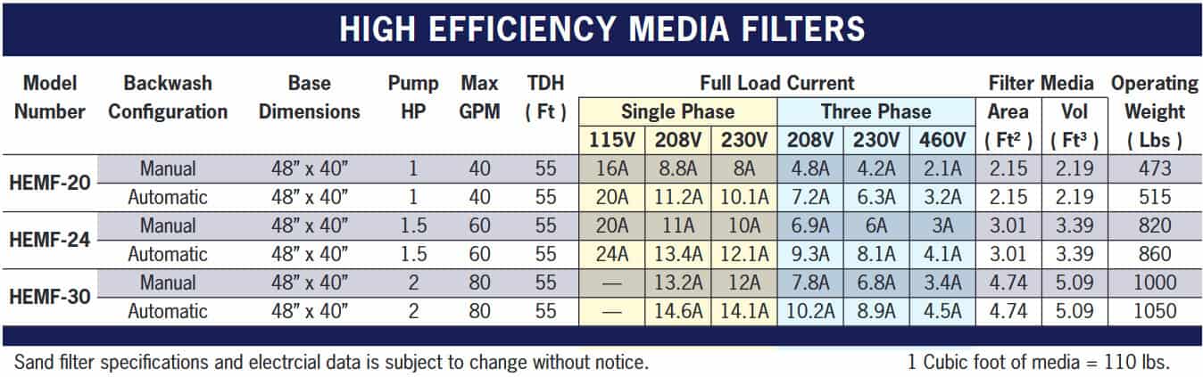 Media Filters Process Cooling